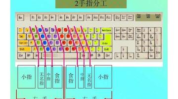 拼音打字速成法顺口溜视频【拼音打字速成法顺口溜视频教程】