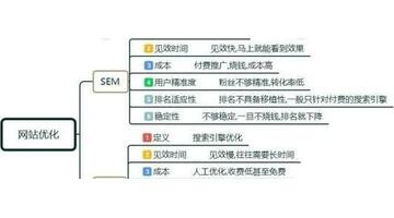 seo入门教学【seo教程有什么】