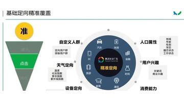 抖音广告怎么投放教程【抖音广告怎么投放操作】