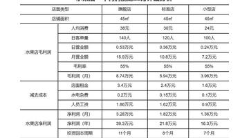 果蔬店怎么经营生意才好【果蔬店怎么经营才能好】