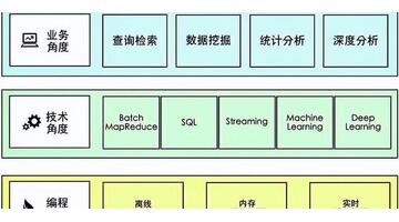 大數據平臺實時數據處理【大數據平臺數據流】