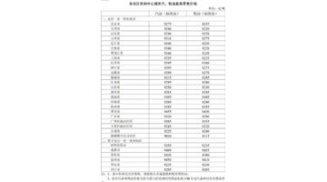 今日油价最新消息价格【今天油价最新消息价格】