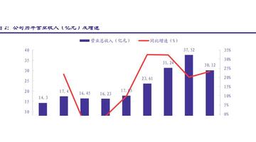 珀莱雅营销案例分析【珀莱雅营销分析】