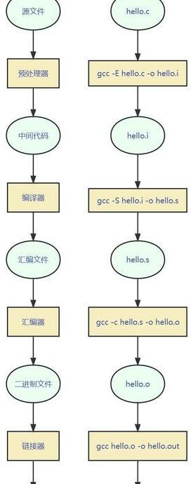 c语言在线编译器【c语言编译器】