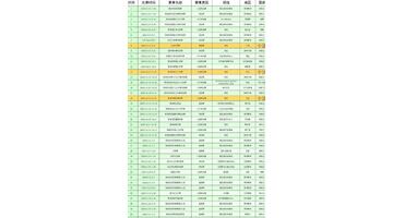 斯诺克比赛最新消息【2023年斯诺克比赛最新消息】