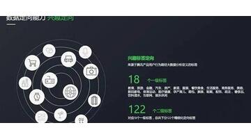 朋友圈广告投放教程【朋友圈广告投放步骤】