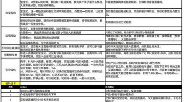 直播带货详细脚本流程【直播带货详细脚本范文】