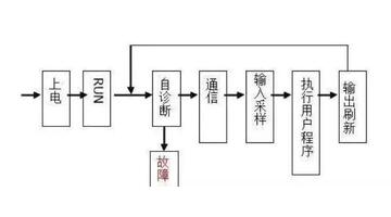 三菱plc编程教学从入门到精通【三菱plc编程教学从入门到精通教材】