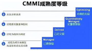 cmmi的五个级别及标准【cmmi的五个级别及标准 量化】