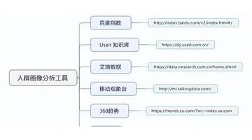 付费竞价推广方案【付费竞价推广怎么做】