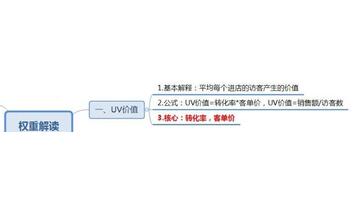 uv价值多少正常【uv价值多少算正常】