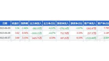 秦港股份【秦港股份最新消息】
