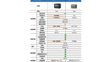 当贝x3和极米h3s哪个值得买【当贝x3和极米h3s哪个好】