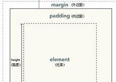 css盒子模型常用属性【css盒子模型常用的三个属性】