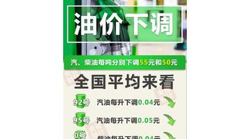 今日油价调整时间最新消息【今日油价价格调整最新消息】