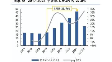 珀莱雅的营销策划方案【珀莱雅营销策略方案】