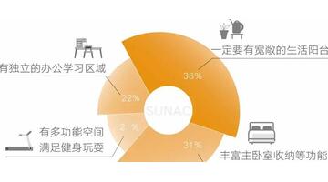 户型设计理念【户型设计说明】