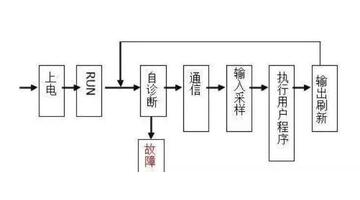 plc三菱编程入门基础知识【plc三菱编程】