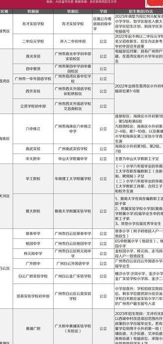 广州学区房改革【广州学区房新政】