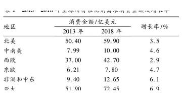 国内催化剂生产厂家排名【国内催化剂生产厂家有哪些】