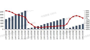 中国地产十强排名【中国地产十强最新】