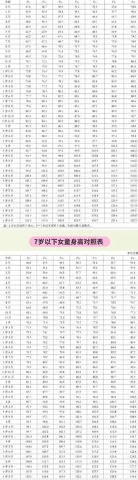 男生体重身高标准表格【男生体重身高标准表格2023】