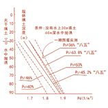 土深度