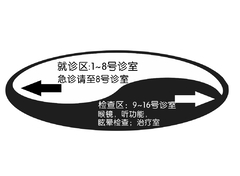 医院指示标志